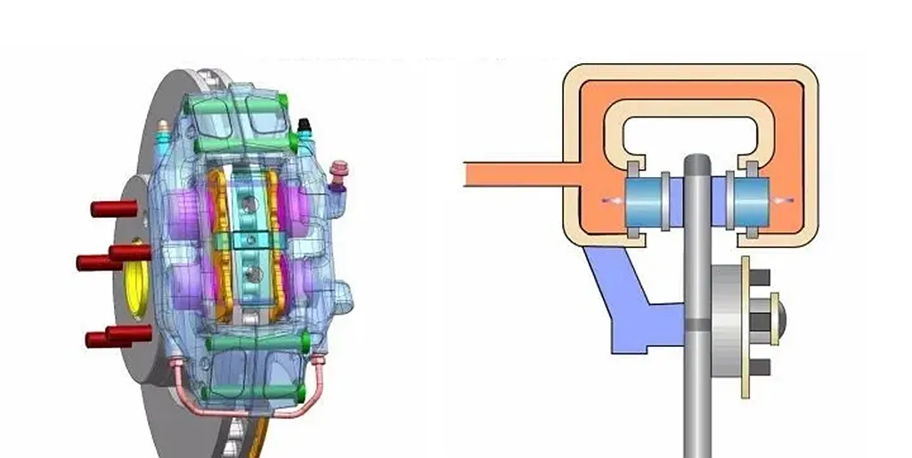 ​Der einfachste und effektivste Weg, die Bremsleistung von Motorrädern zu verbessern